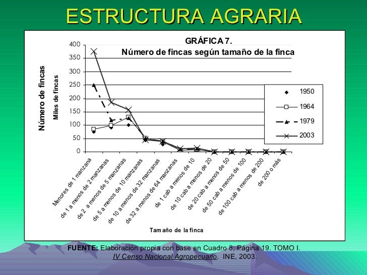 Una Mirada A La Historia Agraria De Guatemala