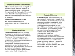 Tradición normalizadora-disciplinadora
El buen maestro. Instrumento privilegiado en
la organización de la escuela moderna, de
masas. Misión civilizadora y socializadora.
Homogenización ideológica y disciplinamiento
social. Utopía de progreso para amplias
mayorías y reconocimiento social y simbólico
de su trabajo.
Organización del dispositivo escolar.
Hoy se mantiene en los discursos
prescriptivos, “debe ser”, vocación con la
tarea…
Tradición académica
El docente enseñante. Formación disciplinar.
Neutralidad del conocimiento y de la escuela.
Conflicto entre grupos de expertos, pedagogos,
docentes, por el control de la enseñanza.
Se actualizó en los 90 en el debate sobre el
vaciamiento de los contenidos, la incompetencia
de la escuela y los maestros.
Brecha entre el proceso de producción y de
reproducción del saber. Los contenidos se
transforman en objetos a transmitir en función de
las decisiones de los expertos. Aparecen
intocados las particularidades de los contextos
sociales y culturales de niños y docentes.
El docente técnico. Preparación técnica del
docente para la programación. Gestada Al hilo
del desarrollismo, en términos del pasaje de lo
tradicional a lo moderno, educación como
inversión, formación de recursos humanos.
Visión instrumental del trabajo docente.
Control del aprendizaje y la evaluación objetiva
del rendimientos, recursos instruccionales
como la microenseñanza y la enseñanza
audiovisual y el “furor planificador”.
Separación teoría-práctica.
Se actualiza en un contexto neoliberal y
neoconservador, desde las ideas de eficiencia,
eficacia y productividad. Frente a los procesos
de renovación curricular y cambio en los
niveles del sistema, maestros y profesores
fueron vistos, tratados y formados
(actualizados, reciclados) desde su “no” saber.
(Davini; 1995- Diker, Terigi; 1997)
Tradición Eficientista
 