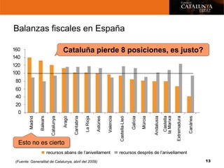 Balanzas fiscales en España

                             Cataluña pierde 8 posiciones, es justo?




 Esto no es cierto

...