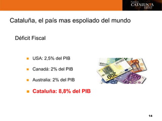 Cataluña, el país mas espoliado del mundo

 Déficit Fiscal


         USA: 2,5% del PIB

         Canadá: 2% del PIB

  ...