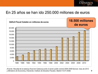 En 25 años se han ido 250.000 millones de euros

   Déficit Fiscal Catalán en millones de euros                           ...