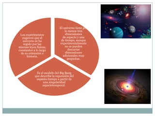 El universo tiene por
lo menos tres
dimensiones
de espacio y una
de tiempo, aunque
experimentalmente
no se pueden
descartar
dimensiones
adicionales muy
pequeñas.
Es el modelo del Big Bang
que describe la expansión del
espacio-tiempo a partir de
una singularidad
espaciotemporal.
Los experimentos
sugieren que el
universo se ha
regido por las
mismas leyes físicas,
constantes a lo largo
de su extensión e
historia.
 