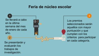 Feria de núcleo escolar
3
1
2
Se llevará a cabo
en la última
semana del mes
de enero de cada
año.
Se presentarán y
evaluarán los
trabajos de
investigación.
Los premios
seleccionados serán
aquellos con mayor
puntuación y que
cumplan con los
criterios para participar
en cada categoría.
 
