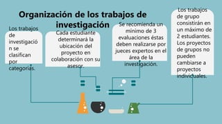Organización de los trabajos de
investigación
Cada estudiante
determinará la
ubicación del
proyecto en
colaboración con su
asesor.
Se recomienda un
mínimo de 3
evaluaciones éstas
deben realizarse por
jueces expertos en el
área de la
investigación.
Los trabajos
de grupo
consistirán en
un máximo de
2 estudiantes.
Los proyectos
de grupos no
pueden
cambiarse a
proyectos
individuales.
Los trabajos
de
investigació
n se
clasifican
por
categorías.
 