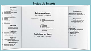 Notas de Interés
Resumen
(250 palabras)
 una sola pagina
 Redactado en tiempo pasado
 tercera persona
Incluir:
 propósito del experimento
 problema
 hipótesis
 procedimiento
 datos
 conclusiones
Racional
Sinopsis del trasfondo
Impacto a la sociedad
Problema
 Pregunta de investigación
 Se sugiere que se enfoque en
problemas globales
Hipótesis
 Posible contestación a la
pregunta de investigación
Metodología
 describe los métodos de
invesgación utilizados
Datos recopilados
Datos cualitativos y cuantitativos
Organizados:
 tablas
 formatos establecidos por
ISEf
Incluir:
 Fotografias
 diagramas
 libretas de notas
 Los creditos de fuente
utilizadas
Análisis de los datos
 Uso de gráficas y estadísticas
Conclusiones
Se acepta o se rechaza la
hipótesis según el analisis de los
datos
Proyecciones
 Posibles cambios de la
investigación según los
resultados obtenidos
Referencias o
bibliografía
 Fuentes de información
utilizadas
 Minimo cinco (5)
referencias
 Estilo APA
 