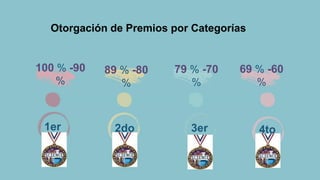 Otorgación de Premios por Categorías
100 % -90
%
89 % -80
%
79 % -70
%
69 % -60
%
2do 4to
3er
1er
 