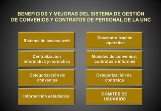 BENEFICIOS Y MEJORAS DEL SISTEMA DE GESTIÓN
DE CONVENIOS Y CONTRATOS DE PERSONAL DE LA UNC

Sistema de acceso web

Descentralización
operativa

Centralización
informativa y normativa

Modelos de convenios,
contratos e informes

Categorización de
convenios

Categorización de
contratos

Información estadística

COMITÉS DE
USUARIOS

 