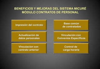 BENEFICIOS Y MEJORAS DEL SISTEMA MICURÉ
MÓDULO CONTRATOS DE PERSONAL

Impresión del contrato

Base común
de contratados

Actualización de
datos personales

Vinculación con
Convenios Específicos

Vinculación con
contrato anterior

Control de
carga horaria

 
