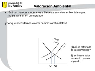 Valoración Ambiental
• Estimar valores monetarios a bienes y servicios ambientales que
no se transan en un mercado
¿Por qué necesitamos valorar cambios ambientales?

CMg
Soc

O
O

¿Cuál es el tamaño
de la externalidad?
Ej: estimar el valor
monetario para un
impuesto

Q* Qo

 
