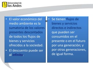 • El ¿Qué económico del
valor es el Capital Natural?Se tienen flujos de
•
medio ambiente es la
bienes y servicios
sumatoria de los valores
directos e indirectos
presentes descontados
que pueden ser
de todos los flujos de
consumidos en el
bienes y servicios
presente o en el futuro
ofrecidos a la sociedad.
por una generación; y
por otras generaciones,
• El descuento puede ser
de igual forma.
al infinito.

 