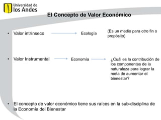 El Concepto de Valor Económico
• Valor intrínseco

• Valor Instrumental

Ecología

Economía

(Es un medio para otro fin o
propósito)

¿Cuál es la contribución de
los componentes de la
naturaleza para lograr la
meta de aumentar el
bienestar?

• El concepto de valor económico tiene sus raíces en la sub-disciplina de
la Economía del Bienestar

 