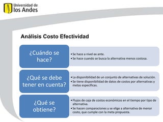 Análisis Costo Efectividad

¿Cuándo se
hace?

• Se hace a nivel ex ante.
• Se hace cuando se busca la alternativa menos costosa.

¿Qué se debe
tener en cuenta?

• La disponibilidad de un conjunto de alternativas de solución.
• Se tiene disponibilidad de datos de costos por alternativas y
metas específicas.

¿Qué se
obtiene?

• Flujos de caja de costos económicos en el tiempo por tipo de
alternativa.
• Se hacen comparaciones y se elige a alternativa de menor
costo, que cumple con la meta propuesta.

 