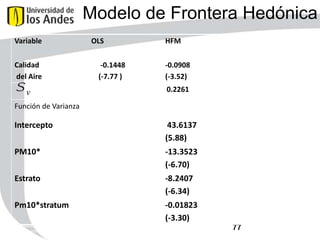 Modelo de Frontera Hedónica
Variable
Calidad
del Aire

sv

Función de Varianza

OLS

HFM

-0.1448
(-7.77 )

-0.0908
(-3.52)
0.2261

ln

u

Intercepto

43.6137
(5.88)

PM10*

-13.3523
(-6.70)

Estrato

-8.2407
(-6.34)

Pm10*stratum

-0.01823
(-3.30)

* Variables en logaritmo natural ** F( 30, 6543) = 2074.38
R-cuadrado 0.9047

77

 