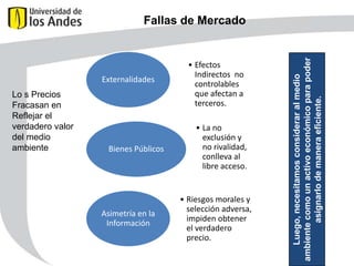 Externalidades

Lo s Precios
Fracasan en
Reflejar el
verdadero valor
del medio
ambiente

Bienes Públicos

Asimetría en la
Información

• Efectos
Indirectos no
controlables
que afectan a
terceros.

• La no
exclusión y
no rivalidad,
conlleva al
libre acceso.

• Riesgos morales y
selección adversa,
impiden obtener
el verdadero
precio.

Luego, necesitamos considerar al medio
ambiente como un activo económico para poder
asignarlo de manera eficiente.

Fallas de Mercado

 