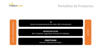 SOPORTE
Portafolio de Productos
CONECTIVIDAD
Internet, Trasmisión de Datos
INFRAESTRUCTURA
Wi Fi, Switches, Seguridad, Centrales IP, Cableado
IT
Gestor de automatización de redes LAN, Virtualización
DISEÑO,IMPLEMENTACION
 