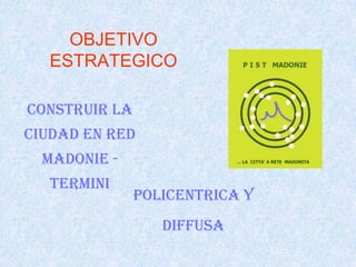 OBJETIVO
  ESTRATEGICO

CoNstruir la
ciUDAD EN ReD
  MadoniE -
   TERMINI
               Policentrica Y
                  diffusa
 