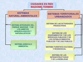 CIUDADES EN RED
                  MADONIE-TERMINI

     SISTEMAS                SISTEMAS TERRITORIALES
NATURAL-AMBIENTALES               URBANIZADOS

                            SISTEMA DE LAS ACTIVIDADES
 SISTEMA INTEGRADO DEL             PRODUCTIVAS
 PARQUE MADONIE Y DE
      LOS AMBITOS
    ARQUEOLOGICOS Y
     NATURALISTICOS              SISTEMA DE LOS
                             EQUIPAMIENTOS Y DE LOS
                             SERVICIOS PUBLICOS Y DE
                              LOS ESTABLECIMIENTOS
                            PUBLICOS Y DE USO PUBLICO
   SISTEMA AGRICULO
       AMBIENTAL            SISTEMA TURISTICO-CULTURAL
                                  Y RESIDENCIAL


                                  SISTEMA DE LAS
                                INFRAESTRUCTURAS
                                 Y DE LA MOBILIDAD
 