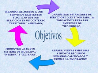 MEJORAR EL ACCESO A LOS
     SERVICIOS EXISTENTES     GARANTIZAR ESTANDARES DE
       Y ACTIVAR NUEVOS      SERVICIOS COLECTIVOS PARA LA
  SERVICIOS EN UN CONTEXTO       POBLACIÓN Y PARA LAS
    TERRITORIAL AMPLIADO;            EMPRESAS DE
                                     TIPO URBANO;




  PROMOVER UN NUEVO
 SISTEMA DE MOBILIDAD         ATRAER NUEVAS EMPRESAS
“INTERNA” Y “EXTERNA”.           Y NUOVOS RECURSOS
                               HUMANOS CALIFICADOS Y
                               FRENAR LA EMIGRACIÓN;
 