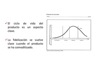 Fidelidad UberAllesEl objetivo es identificar y satisfacer Clientes Valiosos, obteniendo  beneficio por ello.