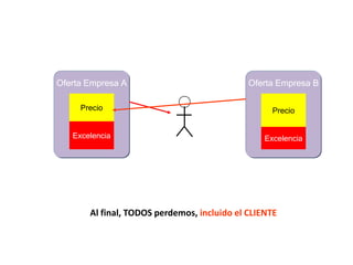 La tecnología sobre la nada solo le ayudará a fracasar mucho más rápido (y más caro).