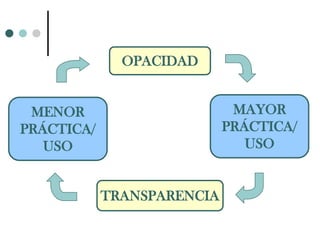 Presentación Final Datos