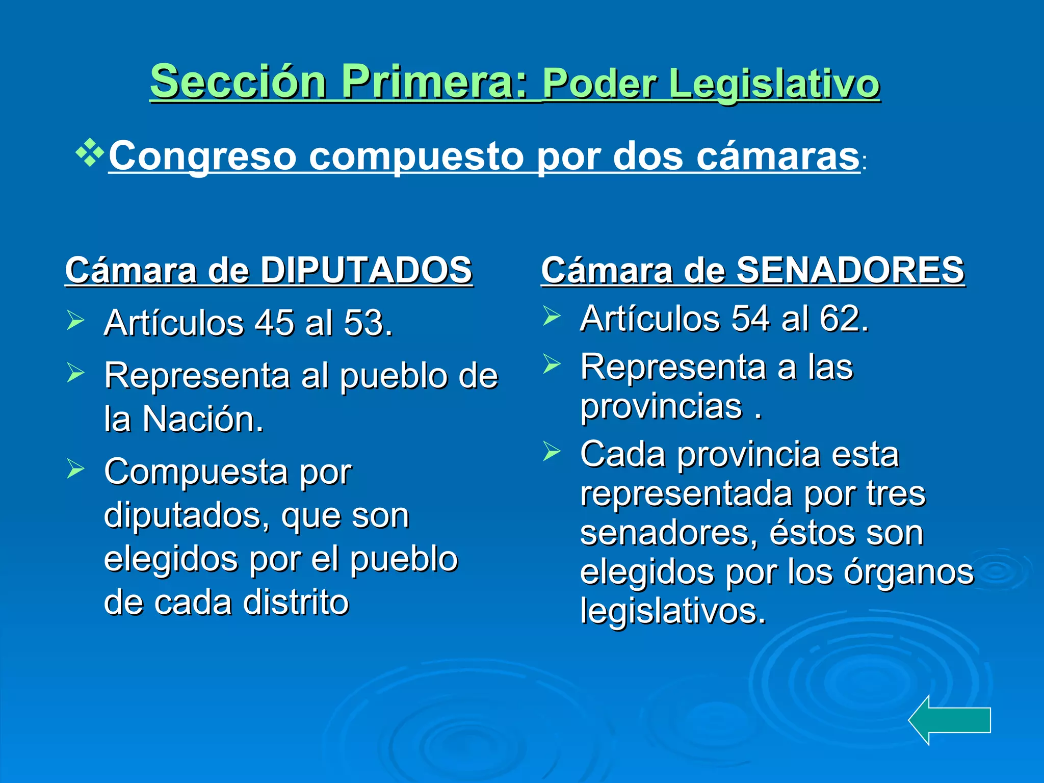 Sección Primera :  Poder Legislativo Cámara de DIPUTADOS Artículos 45 al 53. Representa al pueblo de la Nación. Compuesta por diputados, que son elegidos por el pueblo de cada distrito Cámara de SENADORES Artículos 54 al 62. Representa a las provincias . Cada provincia esta representada por tres senadores, éstos son elegidos por los órganos legislativos. Congreso compuesto por dos cámaras : 