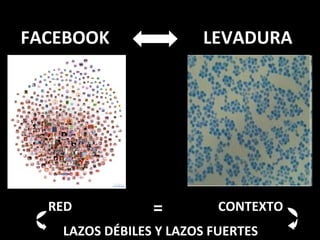 RED CONTEXTO = LAZOS DÉBILES Y LAZOS FUERTES FACEBOOK LEVADURA 
