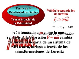 ¡¡ Dificultad !! Teoría Especial de la Relatividad  Teoría de la Relatividad de Galileo Válida la segunda ley de Newton Aún tomando a  m  como la masa relativista, la expresión  F = ma  cambia de forma al llevarla de un sistema de SRI a otro, incluso a través de las transformaciones de Lorentz 