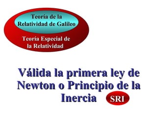 Teoría Especial de la Relatividad  Teoría de la Relatividad de Galileo Válida la primera ley de Newton o Principio de la Inercia SRI 