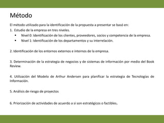 MétodoEl método utilizado para la identificación de la propuesta a presentar se basó en:1.  Estudio de la empresa en tres niveles.Nivel 0: Identificación de los clientes, proveedores, socios y competencia de la empresa.