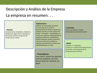 Descripción y Análisis de la EmpresaDiagrama de Burbuja para la EmpresaPersonas interesadas en productos específicos y empresas que desarrollan proyectos de construcción.Gudico, BombasaAquatec y H2OUn Socio, creador de la empresa. La cual cuenta con un plan de sucesión.Casa matriz, sistema de seguridad (alarma), papeleria, servicios basicos (internet, telefonia, luz, agua), mantenimiento.