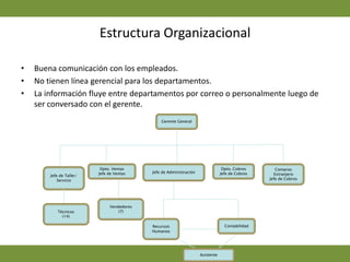 Descripción y Análisis de la EmpresaLa empresa en resumen. . . Clientes: Constructoras, Instaladores, Gobierno, Residencias, Agricultores, Ganaderos, Bananeras, clientes en general de compra al por menor.Operaciones:Ordenes son tramitadas vía email.La comunicación es entre el departamento de ventas y persona de compras, No hay un buen sistema de Ventas – Inventario – Contabilidad, se cuenta con sistemas independientes (2 programas distintos: contabilidad y ventas-inventario, ingreso inventario manual, las facturas a crédito se registran manualmente al sistema de contabilidad para su cobro. Controles:Interno: proyectos, créditos controlados por Gerente General.  RRHH:Cantidad: 37 empleados.Cuenta con un bien entrenado personal de servicio, conocimiento de los productos que se ofrecen.Proveedores: Casa matriz, sistema de seguridad (alarma), papeleria, servicios basicos (internet, telefonia, luz, agua)..