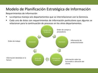 Modelo de Planificación Estratégica de InformaciónEstrategia de NegocioLa empresa en la actualidad opera de acuerdo a las ventas que realice a sus clientes. 