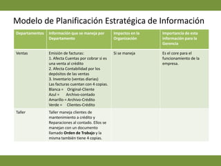 No se ha desarrollado la estrategia de Sistema de información.