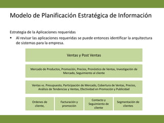 Modelo de Planificación Estratégica de Información