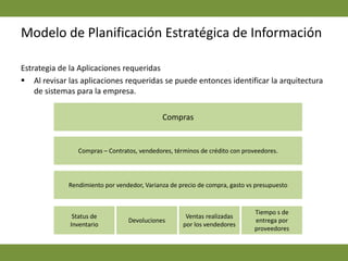 Modelo de Planificación Estratégica de InformaciónStatus ActualLa empresa en la actualidad cuenta con dos sistemas de información: Nicolette y Monica. Nicolette recopila toda la información de contabilidad (cuentas por cobrar, cuentas por pagar, ingresos, egresos, costos) y Monica recopila la información de inventario, precios, facturas.