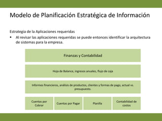 En cuanto a computadoras estos sistemas se manejan directamente en esos departamentos (Contabilidad y Ventas/Operaciones) y son operados por 4 de personas de Contabilidad y en Ventas/Operaciones por 10 personas.Procesos Actuales en el SistemaEn cuanto a procesos estándares para Contabilidad: Registrar la factura, revisar la antigüedad de la cuentas por cobrar y emitir  los estado de cuenta por cliente.