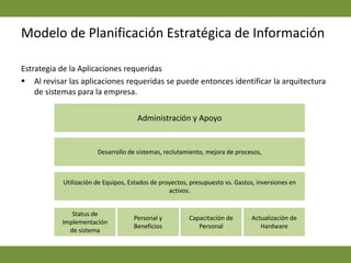 Para ventas: realización de cotización y asesoría al cliente, venta, emite factura, entrega de producto (inventario), cobro de factura (contado) si es a crédito pasa a cuentas por cobrar.Modelo de Planificación Estratégica de InformaciónStatus ActualLa empresa cuenta con ambos software instalados en las computadoras de los  departamentos donde se requieren