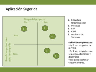 Modelo de Planificación Estratégica de InformaciónEstrategia de la Aplicaciones requeridasAl revisar las aplicaciones requeridas se puede entonces identificar la arquitectura de sistemas para la empresa.LogísticaOperación de Bodegas, servicio al cliente y asignación de promociones.Niveles de Inventario, tiempos de entrega, Rotación de Inventario, utilización de espacio y personal.Status de InventarioTraslado de Productos localesCosto de AlmacenamientoImportación de Productos