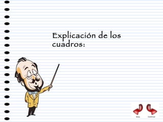 Explicación de los cuadros: Atrás Continuar 