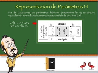 Representación de Parámetros H Par de Ecuaciones de parámetros híbridos (parámetros h) (y su circuito equivalente), son utilizados a menudo para análisis de circuitos BJT V₁ =h  ₁ ₁I ₁ + h ₁ ₂V ₂ I  ₂=h ₂ ₁I ₁ + h ₂ ₂V ₂ Continuar Atrás Regresar al Menú 