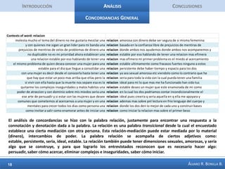 IntroducciónAnálisisConclusionesFicha TécnicaFrecuencia De VisitaLa mayor parte de los lectores tiene un índice de retorno de visita a la página entre 4 y 7 veces por día (40%). Es decir, recargan la página a lo largo de un mismo día entre este número. Ese mismo porcentaje se muestra en visitantes de la página con una frecuencia entre 1 y 3 veces por día.Señale cuántas veces a la semana revisa la páginaEntre 1 y 3 vecesEntre 4 y 7 vecesEntre 8 y 12 añosMás de 12 años