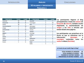 IntroducciónAnálisisConclusionesFicha TécnicaFuente Facebook analyticsLos datos sociodemográficos son consistentes con los mostrados en el grupo de fans de la página de Facebook. La gráfica, extraída de su servicio de estadísticas, permite ver que la mayoría de participantes son hombres (81%), mientras que las mujeres representan el 16% de los integrantes del grupo.  Las edades de los participantes están concentradas entre los rangos 18-24 años  (43%) y entre 25 y 24 años (23%).  Tanto en la encuesta aplicada, como en los datos suministrados por Facebook es posible apreciar, un mayor número de participantes con edades entre 18 y 24 años.