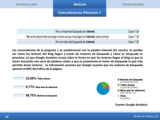 IntroducciónAnálisisConclusionesInstrumentoLa convocatoria para la realización de la encuesta fue publicada en el blog de internet el día viernes 8 de Abril de 2001 y estuvo abierta hasta el día viernes 15 de Abril. El número de participantes fue de 4357, de los cuales se seleccionaron las 40 encuestas requeridas teniendo en cuenta los primeros cuestionarios que presentaran las respuestas más extensas y coherentes. La encuesta se gestionó a través del portal www.encuestafacil.com. El cuestionario tenía las siguientes preguntas abiertas: ¿A través de qué medió llegó al blog?¿Cuál fue la historia detrás de su interés por los temas de seducción?¿Cuáles serían para usted los hábitos y prácticas que caracterizan a un seductor?¿Cuáles son las principales dificultades que ha tenido a la hora de establecer relaciones de pareja y/o encontrar pareja?Narre brevemente un episodio que usted haya etiquetado como “fracaso” al momento de relacionarse con una persona del sexo opuesto.En su opinión, ¿cuáles son los principales temas frente a los cuales existen diferencias y malentendidos en las relaciones de pareja?Describa cuáles son los rasgos característicos que para usted debería tener una mujer seductora. El YO REAL es lo que usted es ahora, el Yo Ideal es aquella persona que usted espera llegar a ser. Describa el YO IDEAL al cual usted aspira a convertirse.¿Cómo sería la relación ideal que usted aspira a construir con una persona del sexo opuesto?Por favor describa qué temáticas desearía ver en una página dedicada a la seducción y el crecimiento personal