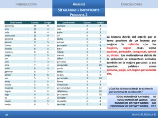 IntroducciónAnálisisConclusionesInstrumentoLas preguntas abiertas se construyeron pensando en las categorías  planteadas para la tesis, de la siguiente manera.  Representaciones sobre la seducción y los roles de género¿Cuál fue la historia detrás de su interés por los temas de seducción? ¿Cuáles serían para usted los hábitos y prácticas que caracterizan a un seductor?Describa cuáles son los rasgos característicos que para usted debería tener una mujer seductora. Representaciones sobre las relaciones de pareja¿Cuáles son las principales dificultades que ha tenido a la hora de establecer relaciones de pareja y/o encontrar pareja?Narre brevemente un episodio que usted haya etiquetado como “fracaso” al momento de relacionarse con una persona del sexo opuesto.En su opinión, ¿cuáles son los principales temas frente a los cuales existen diferencias y malentendidos en las relaciones de pareja?¿Cómo sería la relación ideal que usted aspira a construir con una persona del sexo opuesto?Representaciones sobre el tipo de ayuda esperada en la página¿A través de qué medió llegó al blog?El YO REAL es lo que usted es ahora, el Yo Ideal es aquella persona que usted espera llegar a ser. Describa el YO IDEAL al cual usted aspira a convertirse.Por favor describa qué temáticas desearía ver en una página dedicada a la seducción y el crecimiento personal