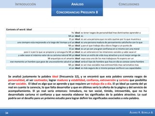 IntroducciónAnálisisConclusiones50 palabras + Importantes Pregunta 5Una de las cosas que se observa entre los participantes lectores, es que las mujeres determinan la percepción que ellos tienen de la relación, una mujer puede rechazar o puede mostrar interés, cualquiera de estos desenlaces determina que una situación pueda etiquetarse como fracaso o como éxito. El círculo social (amigo(s)) resulta ser importante, en la medida en que un rechazo u éxito genera ciertas imágenes ante el círculo socialNarre brevemente un episodio que usted haya etiquetado como “fracaso” al momento de relacionarse con una persona del sexo opuesto.TOTAL NUMBER OF ANSWERS:      40TOTAL NUMBER OF WORDS:    3104NUMBER OF DISTINCT WORDS:    1046PERCENTAGE OF DISTINCT WORDS:    33.7