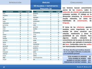 IntroducciónAnálisisConclusionesConcordancias Pregunta 6En las palabras analizadas hasta ahora se aprecia la diferencia entre mujer y mujeres. Justamente la concordancia de la pregunta 6 se orienta a leer lo que circunscribe a mujeres (frecuencia 12). Las mujeres aparece como una categoría que subsume a varias mujeres, pero que no sea motivo de equivocación, las mujeres opera como una generalización de un universo reducido de experiencia, y que apunta a comprender al menos a una sola mujer. La relación con las mujeres suscita ciertos cuestionamientos, cómo comunicarse eficazmente, sin suponer cosas, sin malentendidos, como acordar expectativas comunes respecto a las relaciones, al sexo. Las mujeres como generalización genera ciertos estereotipos, como la tendencia melodramática, la idea de que el hombre debe saber de antemano lo que ellas desean (lectura de pensamiento). La pregunta en este punto es qué creemos los hombres que desean las mujeres, pregunta antigua y con la cual los hombres nos conectamos. La página es justamente eso,  un mundo de conexión masculina. 
