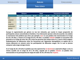 IntroducciónAnálisisConclusionesConcordancias Pregunta 9Las concordancias de la palabra otro (frecuencia 15), dejan ver que lo que se espera de las relaciones y cómo se conceptualiza ese «otro». La relación significa potenciar las metas (sueños) de cada uno, sin que uno reciba más de la cuenta por el sacrificio o resignación del otro. El compromiso, la incondicionalidad también aparecen como  atributos de la relación, junto al apoyo, el complemento, la mutualidad, el respeto. En la relación es importante tanto el sentimiento (amor) como los proyectos asumidos, lo corporal en términos de lo pasional. La construcción de esa relación con el otro  implica aceptación y manejo de la independencia en el espacio compartido. 