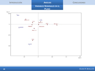 IntroducciónAnálisisConclusionesConcordancias Pregunta 10 IITambién se quiso analizar la palabra temas (frecuencia 12), en tanto que permite dar cuenta de uno de los objetivos del estudio, y es conocer cuáles son las necesidades de contenido de los lectores. Aparecen concordancias interesantes, en torno a Programación Neurolingüística (PNL), autoestima, desarrollo personal, expertos invitados, temas para llevar una vida plena y saludable. También los lectores solicitan cerrar temas que han quedado inconclusos. Para las mujeres también resulta interesante cómo abordar hombres. El tema de habilidades de comunicación y las conversaciones resulta interesante.  También resultan importantes los temas de sexo, y cómo llegar a consolidarlo (escalamiento) que han sido abordados hasta ahora de una forma marginal.