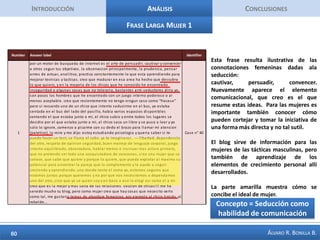 IntroducciónAnálisisConclusiones25 palabras + Importantes por GéneroPara los hombres aparece como importantes la palabra vida, y resulta ser una asociación para connotar el crecimiento personal y las aplicaciones prácticas al área de la seducción vinculadas al saber hacer. De otra parte la palabra mujeres, y miedo se destacan dentro de las menciones masculinas. Para las mujeres las palabras que aparecen son confianza, cualidades, dependencia, insinuación. Lo cual permite intuir otro tipo de preocupación con respecto a los hombres, más orientada a cómo confiar en los hombres, o hasta qué punto hacerlo. También es importante para ellas conocer qué se espera de ellas como mujeres a la hora de seducir (insinuación), conocer las señales de interés amoroso. 